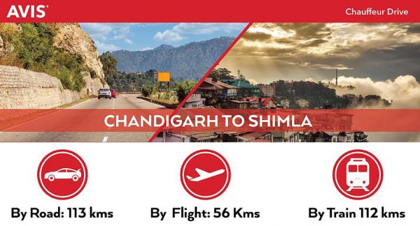 chandigarh to shimla